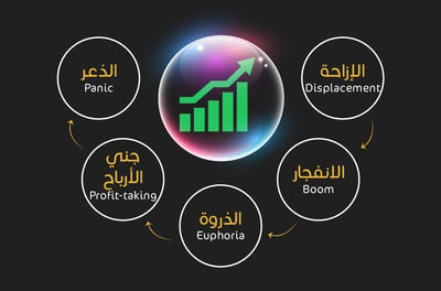 مراحل الفقاعات الاقتصادية
